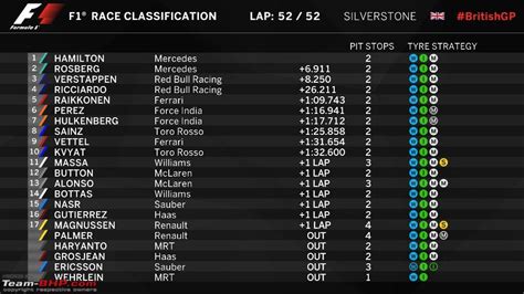 formula 1 2016 results